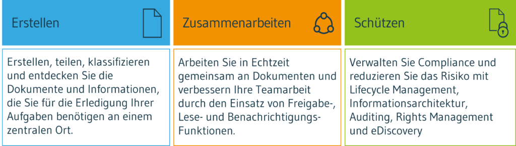 ECM mit Microsoft 365 Vorteile