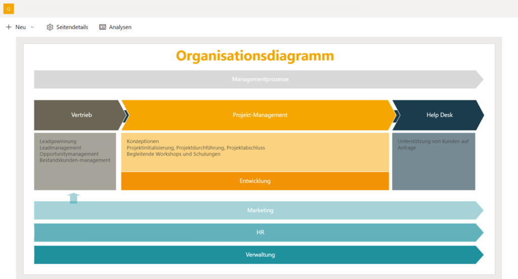 Prozessmodell visualisieren in Microsoft SharePoint