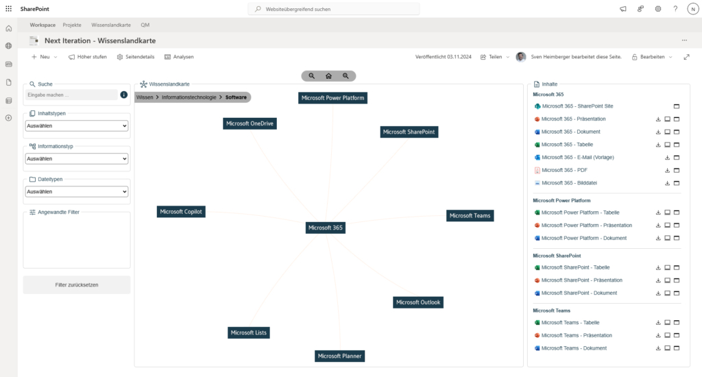 Wissenslandkarte in Microsoft SharePoint