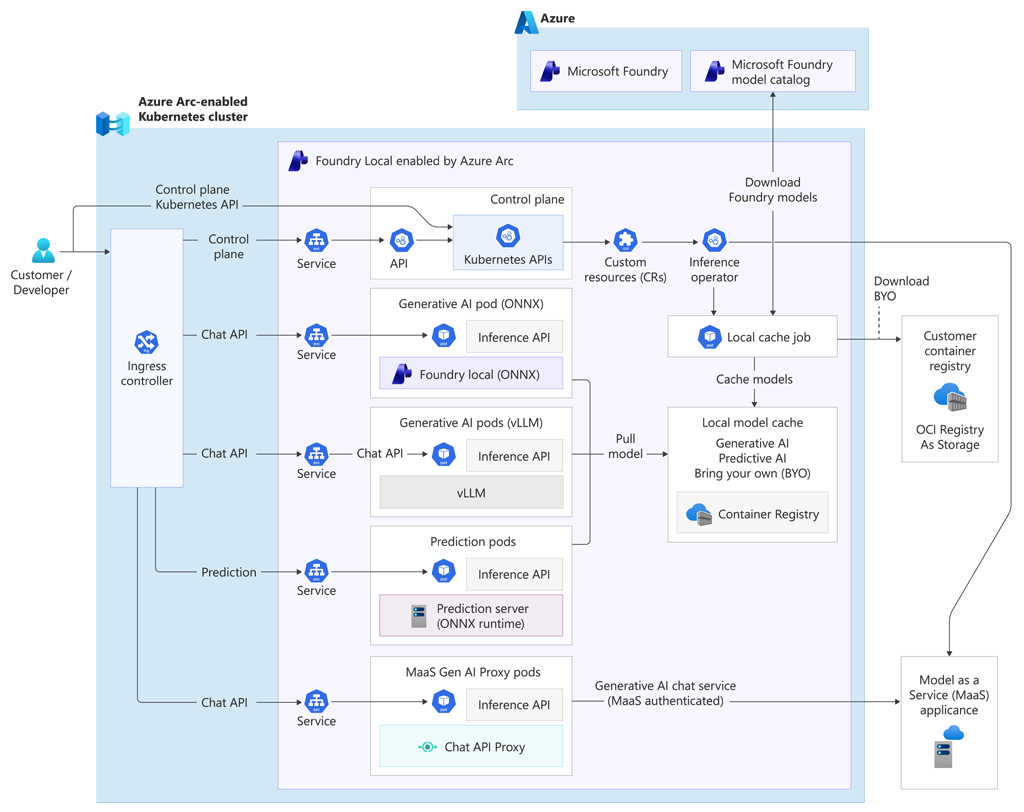 Das monatliche Azure Local Update