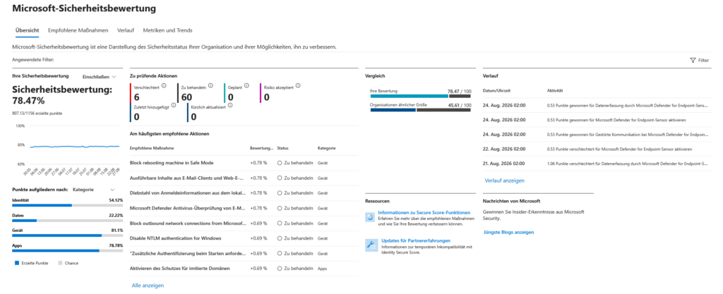 Microsoft Secure Score